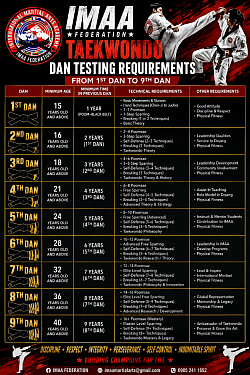 BLACK BELT & DAN TESTING REQUIREMENTS